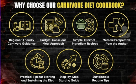 The Carnivore Diet Cookbook for Beginners On a Budget